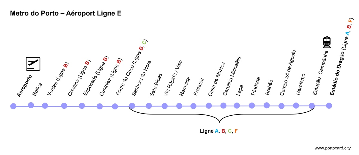 Plan du métro Porto ligne E aéroport vers centre Trindade Sao Bento Bolhao