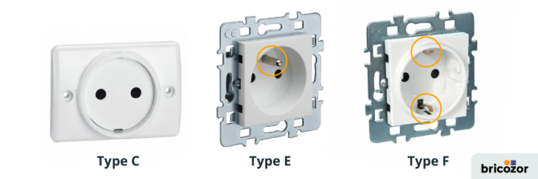 Schéma comparatif des prises électriques de type C et de type E.